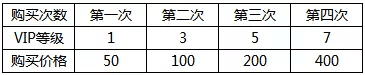 副本玩法攻略配图2