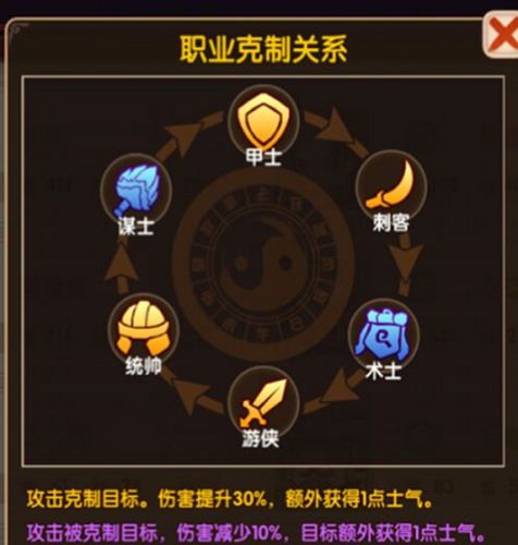 运筹三国最强武将推荐