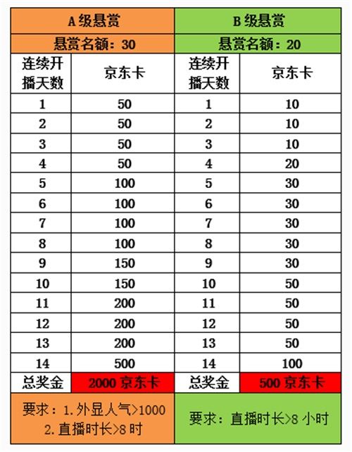 梦塔防手游3