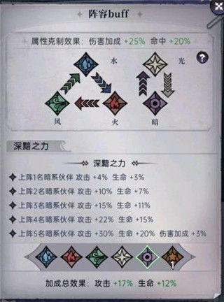 阵容搭配攻略配图5