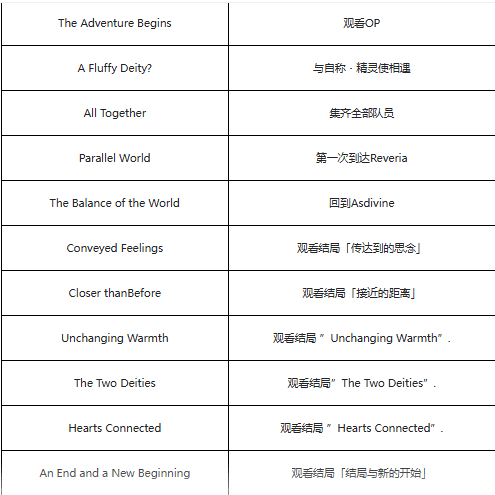 神圣之心奖杯攻略配图1