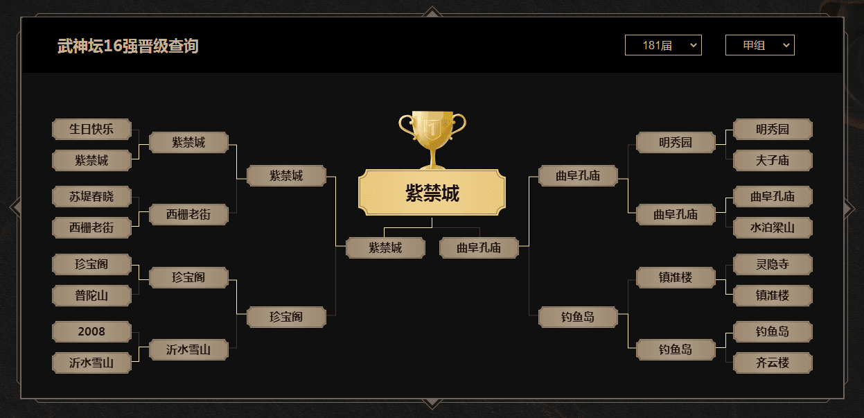 紫禁城再登巅峰!《梦幻西游》电脑版181届武神坛冠军出炉 紫禁城再登巅峰!《梦幻西游》电脑版181届武神坛冠军出炉