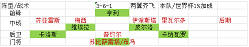 巴萨vip阵容搭配选择配图4