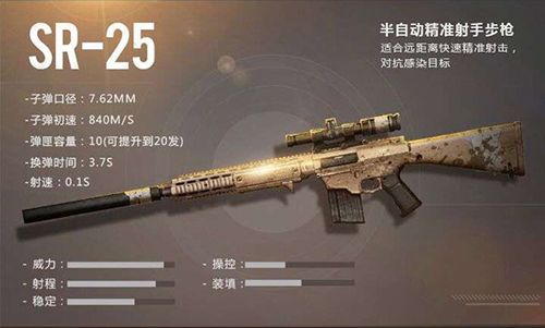 黎明觉醒凯瑟琳武器装备有哪些3