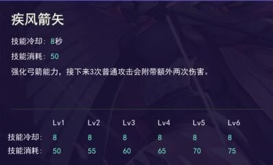 服部半藏技能属性详解配图2