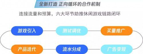 商业链路
