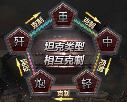 阵容搭配攻略配图4