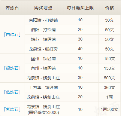 淬炼石攻略配图1