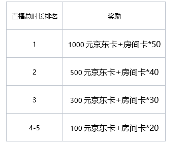 香肠派对×虎牙丨主播招募活动开启! 香肠派对×虎牙丨主播招募活动开启!