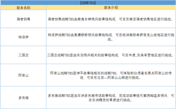 王者世界2