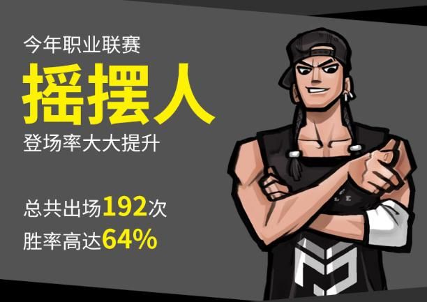 街头篮球2