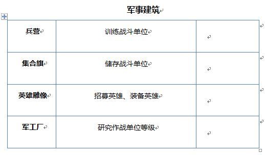 建设系统玩法介绍配图4