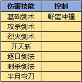 狂暴传奇战士职业介绍2