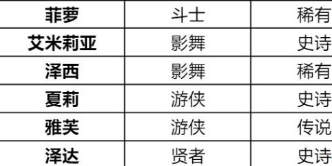 诺亚之心风暴特训怎么过2