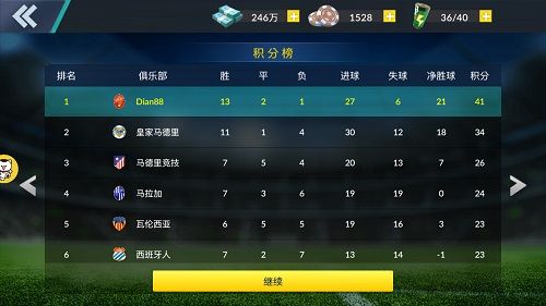发挥足球哲学 登顶五大联赛之巅