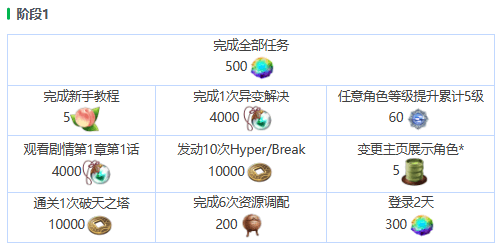 初心者任务配图1