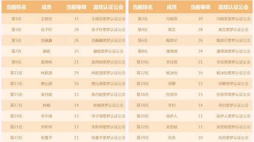 截至2017年11月28日12:00偶像冲级排名