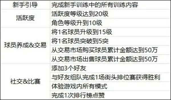 美职篮全明星游戏截图12