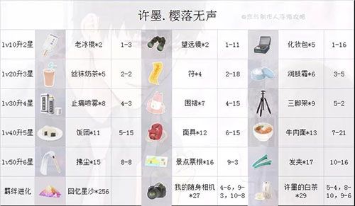哪个SSR好配图4