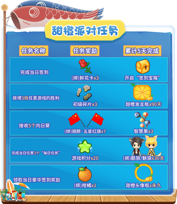 六月活动开启,《推理学院》邀您参加学院夏日派对 六月活动开启,《推理学院》邀您参加学院夏日派对