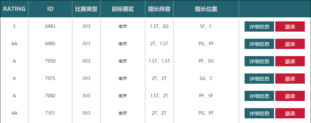 《街头篮球》SFSA南京站报名开启 过一轮奖励翻倍 《街头篮球》SFSA南京站报名开启 过一轮奖励翻倍