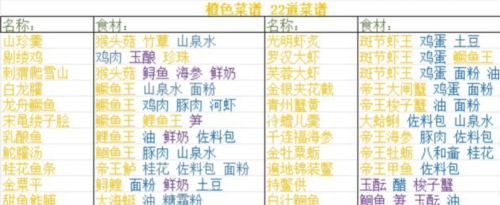 菜谱配方大全配图3