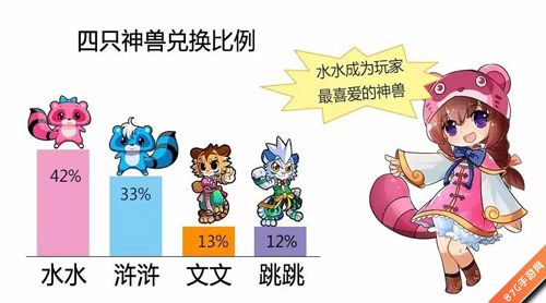 水浒Q传封测趣味数据-神兽兑换比例