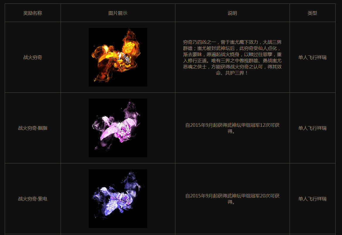 《梦幻西游》电脑版激战一触即发,179届武神坛明日开战 《梦幻西游》电脑版激战一触即发,179届武神坛明日开战