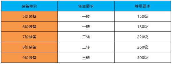 新手攻略配图2