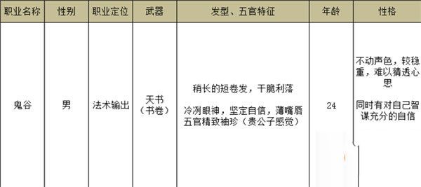 职业选择推荐配图6