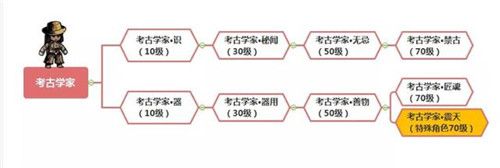 转职攻略配图7