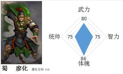 一骑当千2