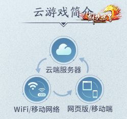 云游戏模式来袭 《剑侠世界》开年资料片惊喜预告 云游戏模式来袭 《剑侠世界》开年资料片惊喜预告