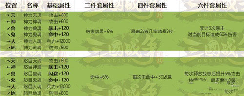 御魂全属性表解说配图11