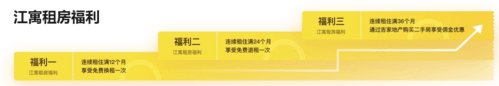 吉家江寓使用指南