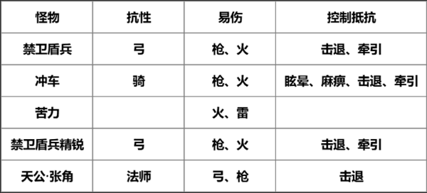 第15关关卡攻略配图1