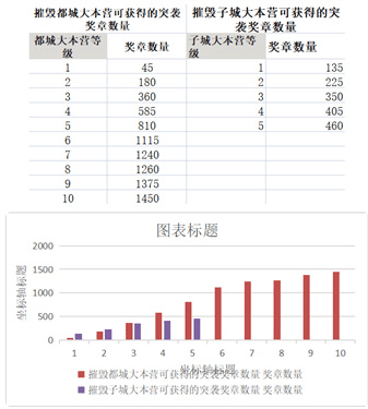 部落冲突计算公式解析1