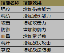 游戏攻略配图2