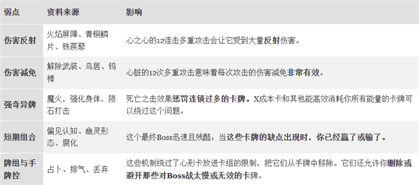 如何解锁第四幕配图7