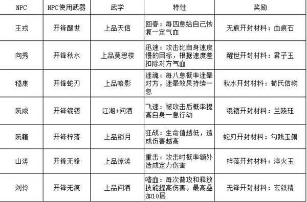 竹林七贤完美攻略配图1