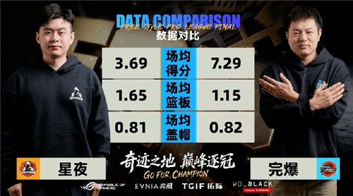 街头篮球6