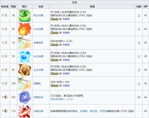 《FFBE》NV兵员洋葱剑士现已登场! 《FFBE》NV兵员洋葱剑士现已登场!