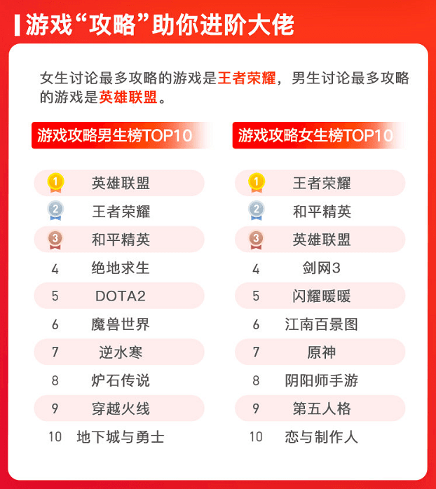 国产网游微博热度出炉,逆水寒成网易讨论度最高游戏 国产网游微博热度出炉,逆水寒成网易讨论度最高游戏