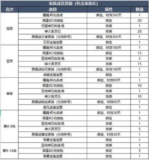 《魔域手游》第三届跨服家族战燃炸来袭! 《魔域手游》第三届跨服家族战燃炸来袭!