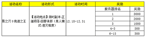 斗鱼、虎牙双平台开启《影之刃3》直播专区,万元奖金邀你来战! 斗鱼、虎牙双平台开启《影之刃3》直播专区,万元奖金邀你来战!