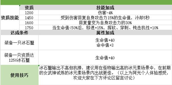 我的起源冰石蟹图片1