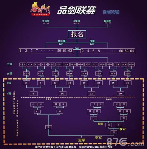 秦时明月“品剑联赛”详细赛制图
