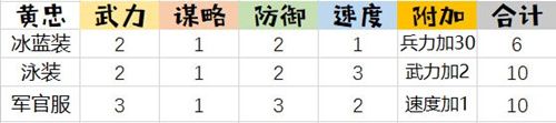 姬魔恋战纪