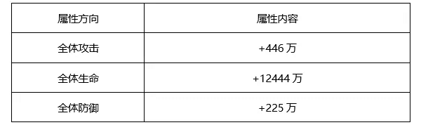 金箍棒攻略配图2