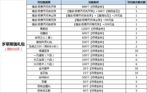 岁寒降瑞礼包兑换详情